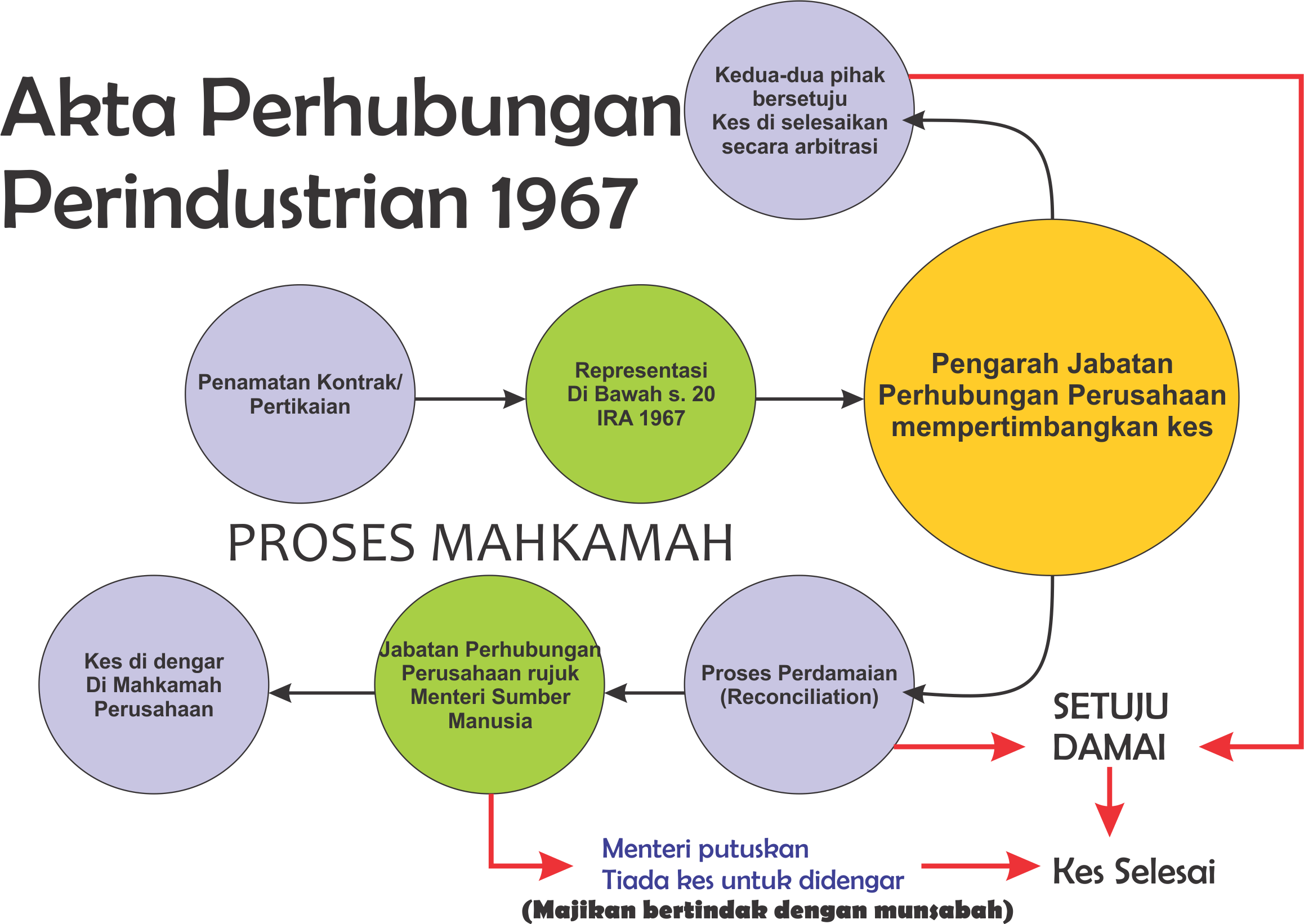 akta buruh malaysia